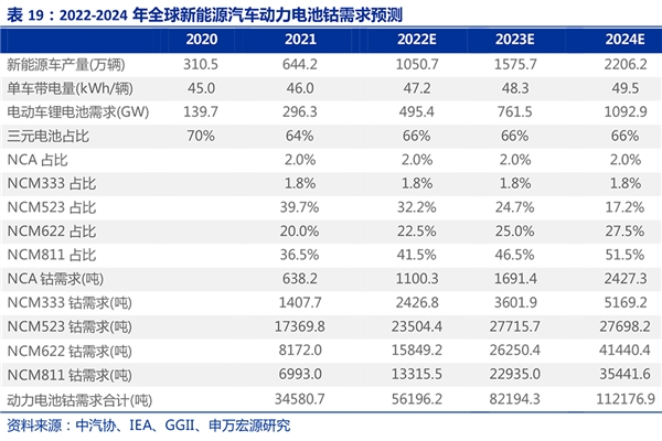 “产能扩张”叠加“行业景气” 助推洛阳钼业持续成长